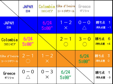 日本代表まとめ