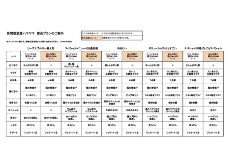 普段の宴会コース