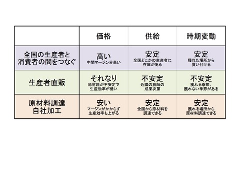 ブック1 Sheet1